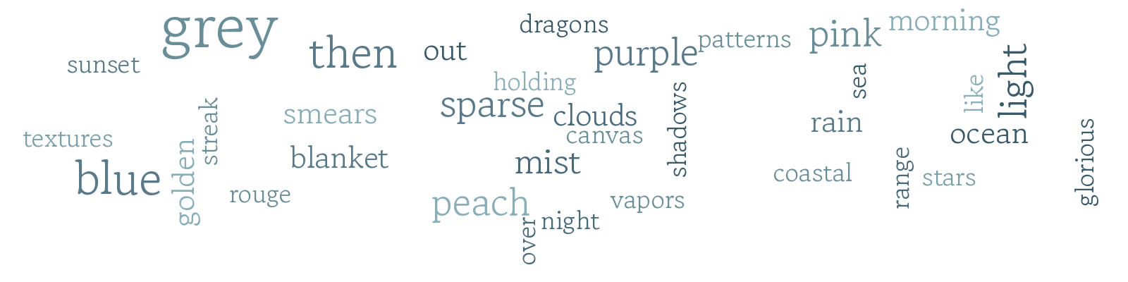 Word cloud of cloud perception observations, listed below