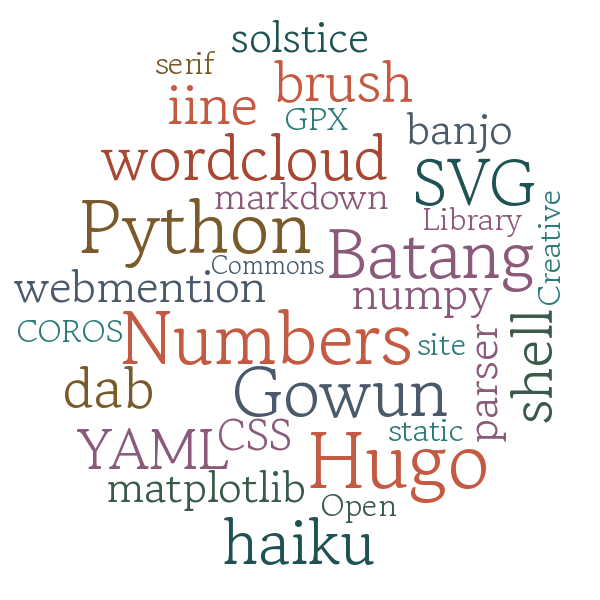 Word cloud of tools and technologies used to build this site